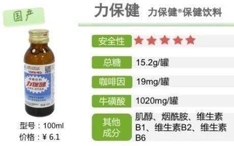 功能飲料測評 是否含違禁物？常喝會胖嗎？